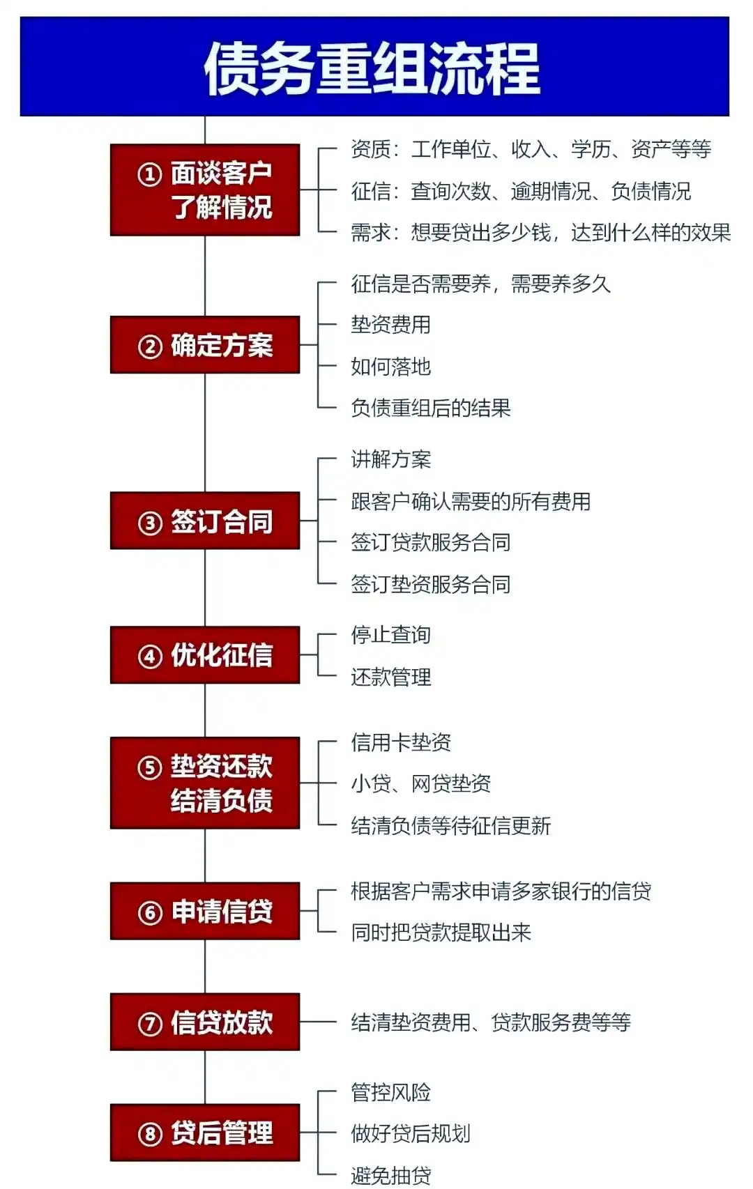 在吴兴，中小企业也可以债务重组吗？